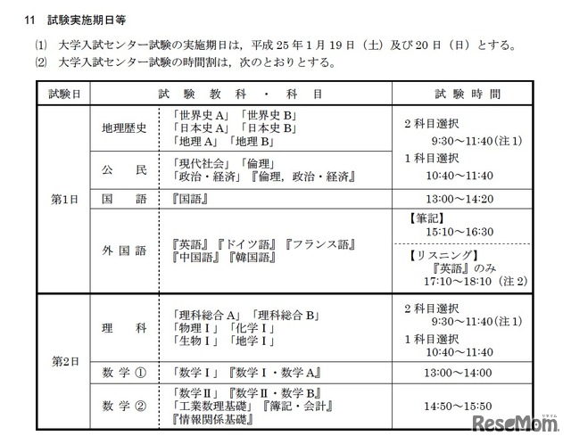 試験実施期日等