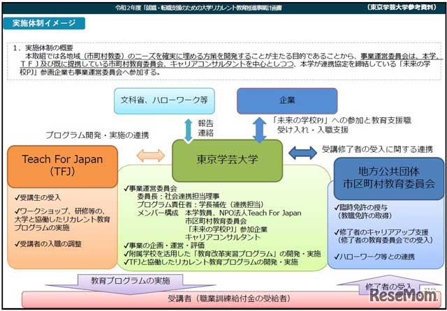 就職・転職支援のための大学リカレント教育推進事業計画書