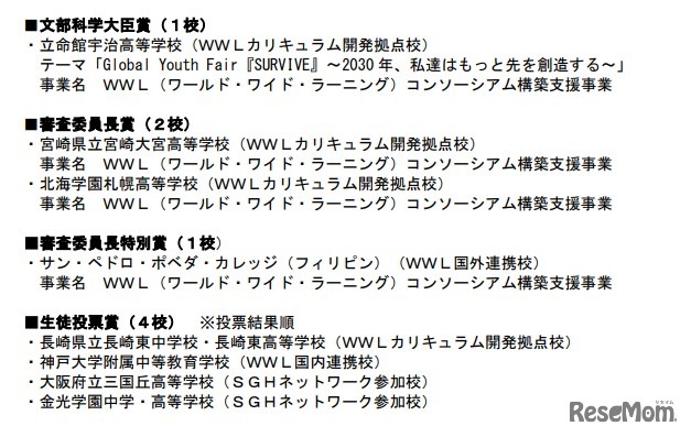 全国高校生フォーラム表彰校の決定について