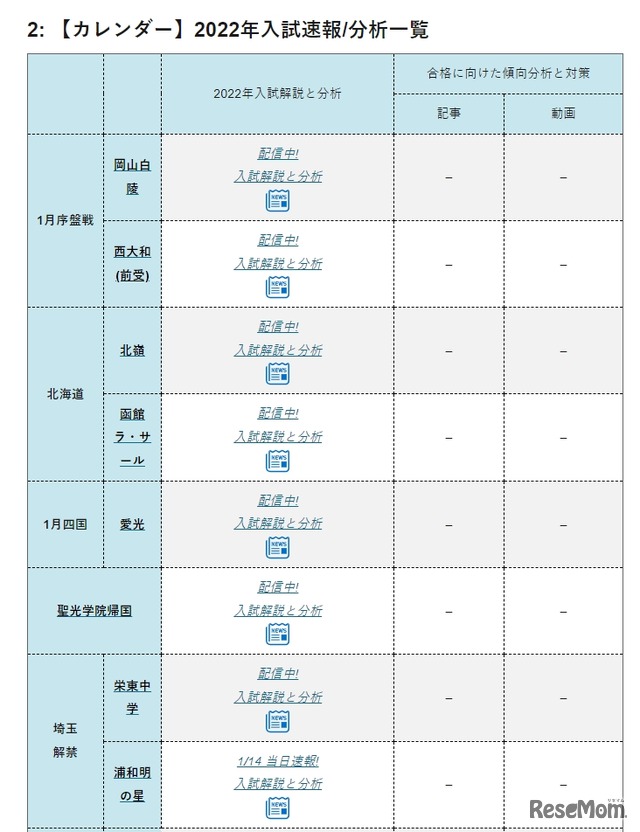 2022年入試速報／分析一覧（一部）