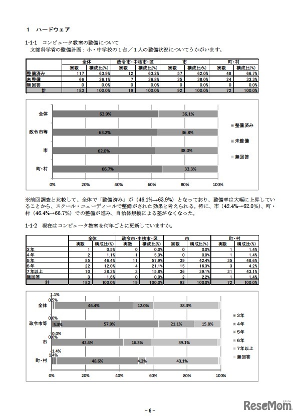 ハードウエア