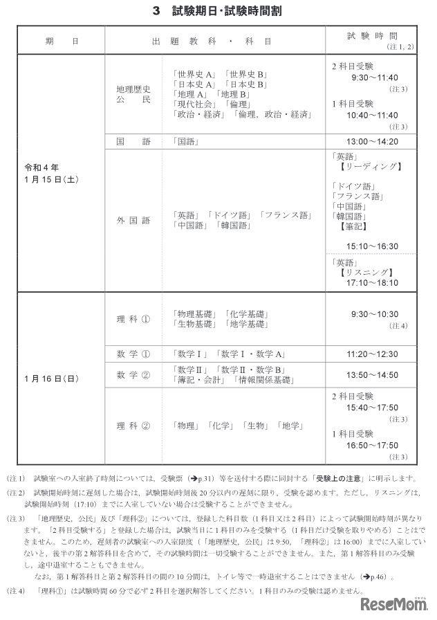 試験期日・時間割