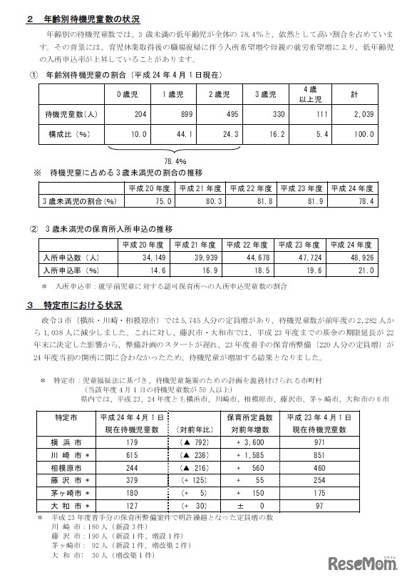 年齢別待機児童数の状況／特定市における状況