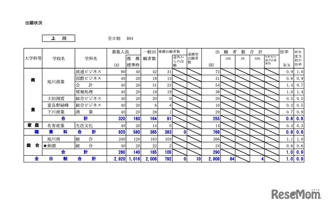 上川学区