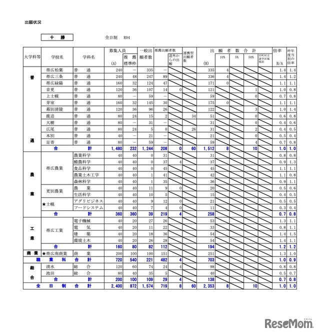 十勝学区