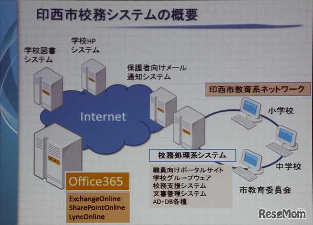 印西市の校務システム。クラウド利用は一部だが、将来的には全面クラウド化を目指す