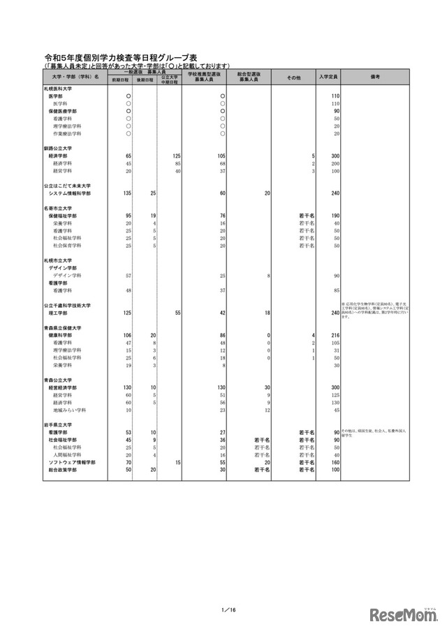 令和5年度個別学力検査等日程グループ表