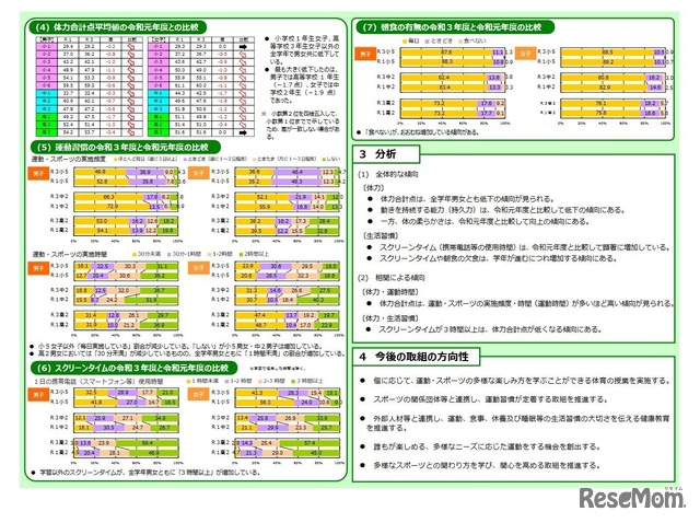 令和3年度東京都児童・生徒体力・運動能力、生活・運動習慣等調査結果について