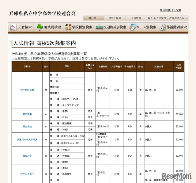 2022年度私立高等学校入学者選抜2次募集一覧（一部）