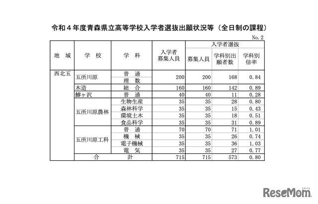 西北五地域