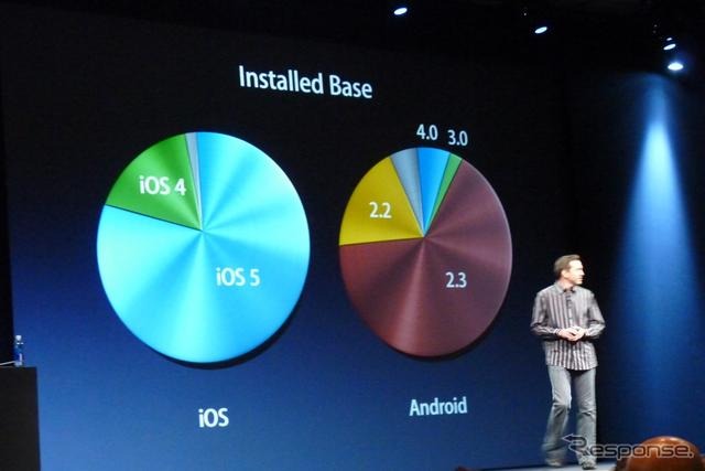 アップルの開発者向けイベントWWDC 2012（Apple World Wide Developpers Conference 2012）の基調講演、iOS 6のプレゼンテーションの様子。