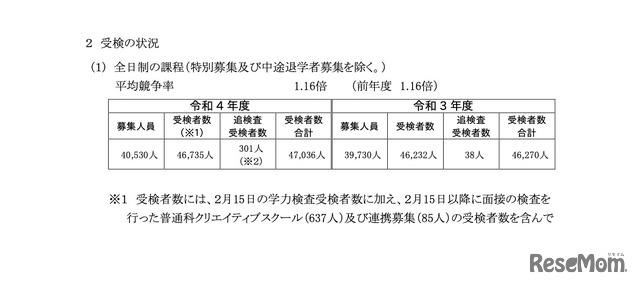 受検の状況（全日制の課程：特別募集および中途退学者募集を除く）