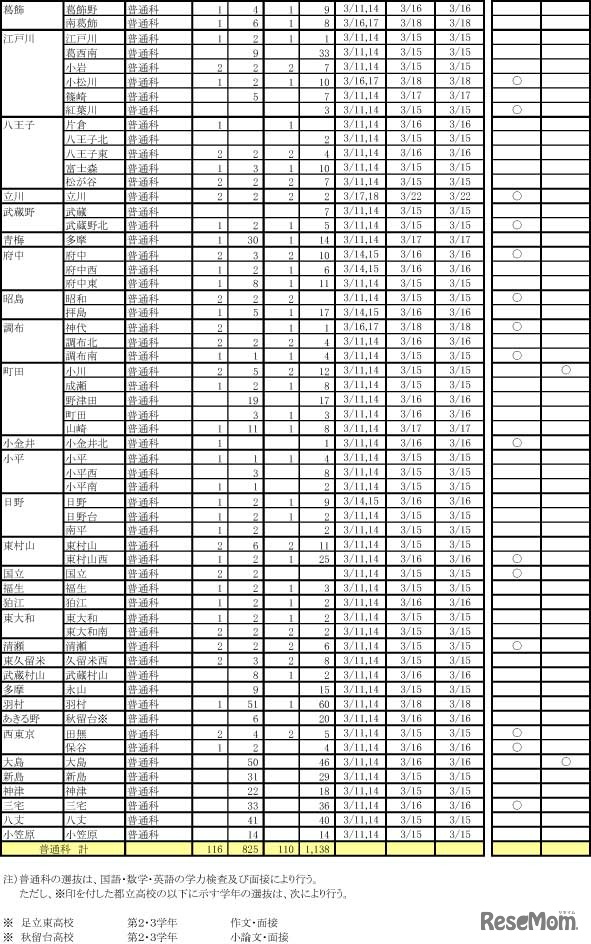 令和4年度 第一学期 転学・編入学募集（第2学年以上）全日制課程