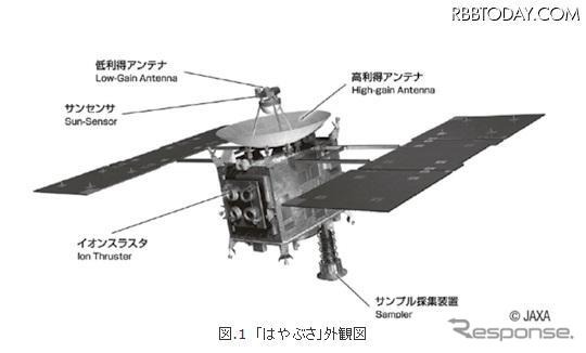 はやぶさ外観図