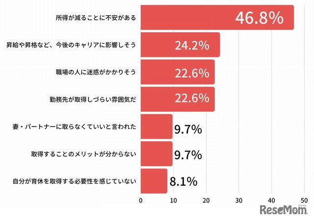 育休を取得したくなる理由