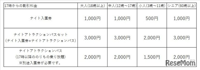 【春休み2022】東武動物公園「春のナイトZOO」