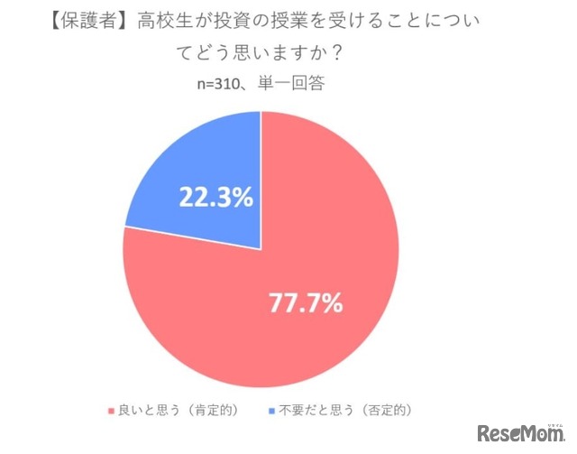 高校生が投資の授業を受けることについてどう思いますか？