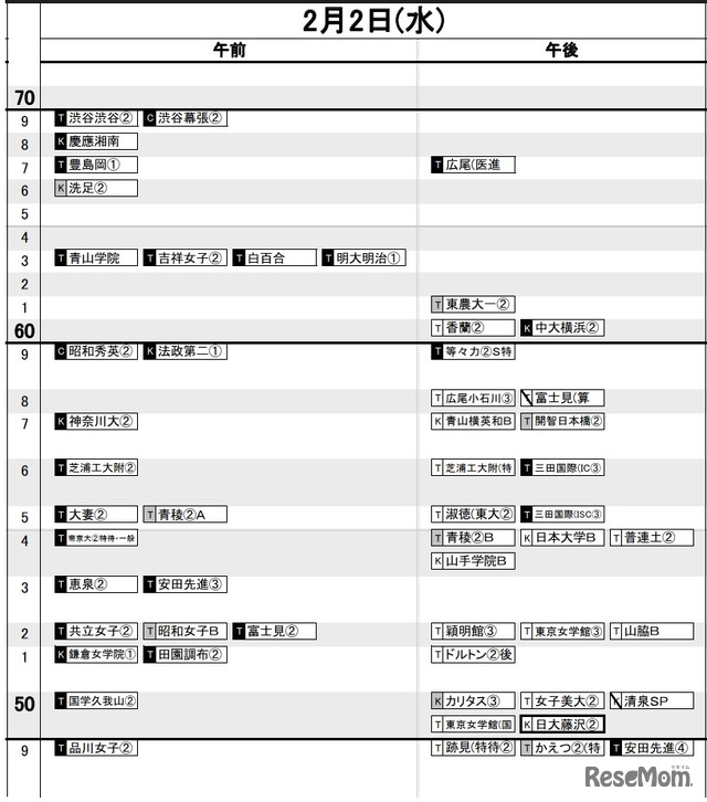 中学受験22 日能研 結果r4偏差値一覧 首都圏 東海 関西 5枚目の写真 画像 リセマム