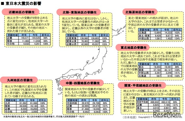 東日本大震災の影響