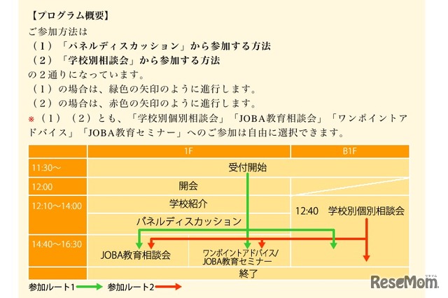 参加方法