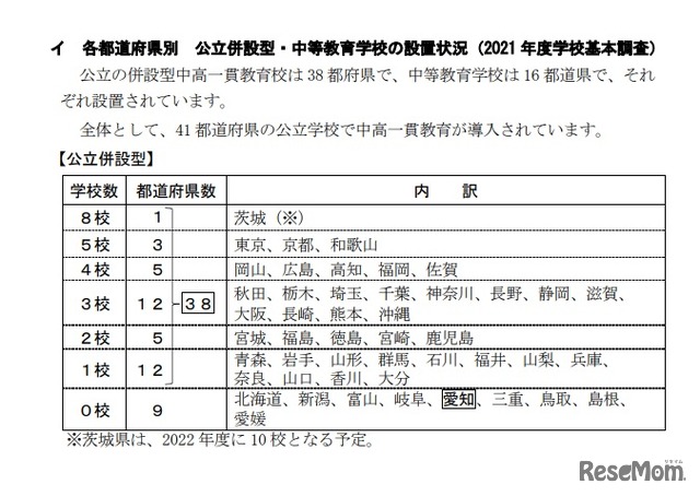 各都道府県別 公立併設型・中等教育学校の設置状況（2021 年度学校基本調査）公立併設型