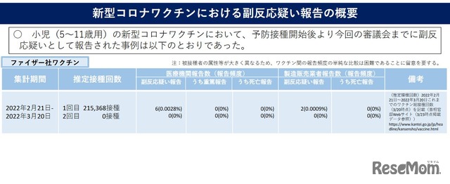 小児（5～11歳）の新型コロナワクチンにおける副反応疑い報告の概要