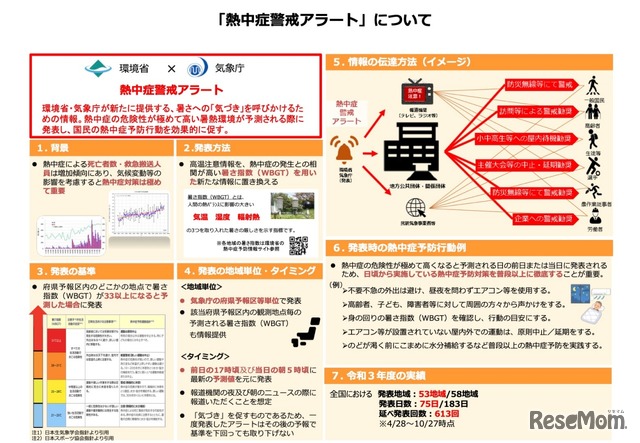 熱中症警戒アラートについて