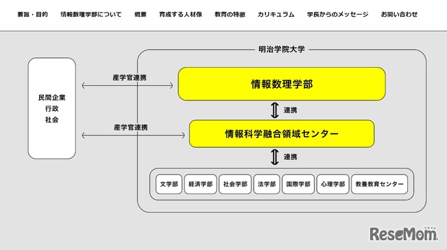 「情報科学融合領域センター」を開設