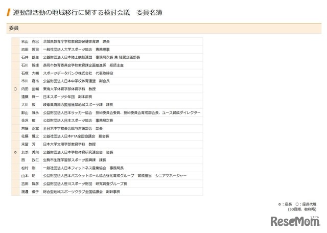 運動部活動の地域移行に関する検討会議の委員名簿