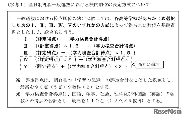 全日制課程一般選抜における校内順位の決定方式について