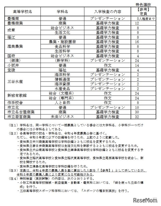 2023年度入学者選抜（全日制課程）において「特色選抜」を実施する高校・学科および入学検査の内容について