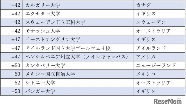 インパクトランキング2022