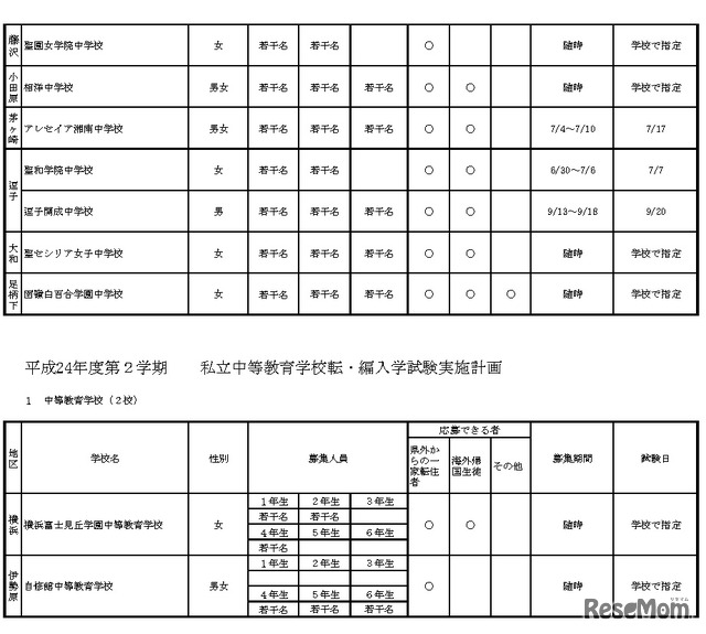 平成24年度第2学期  私立中学校転・編入学試験実施計画