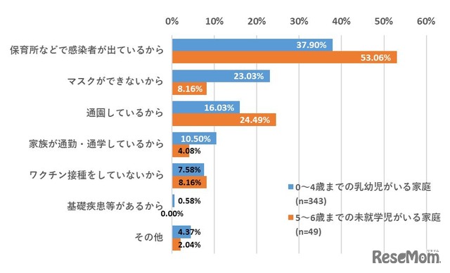 子供の感染リスクが高いと考える理由