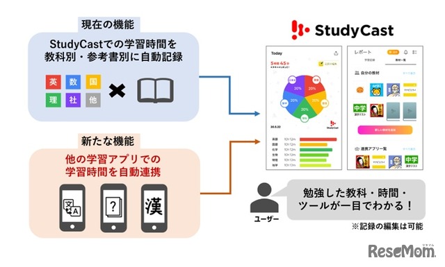 新機能導入イメージ