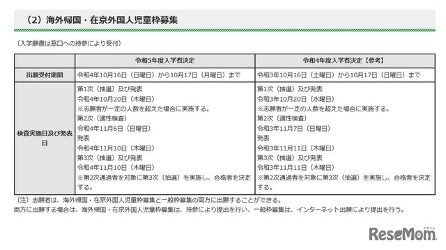 海外帰国・在京外国人児童枠募集の日程と内容