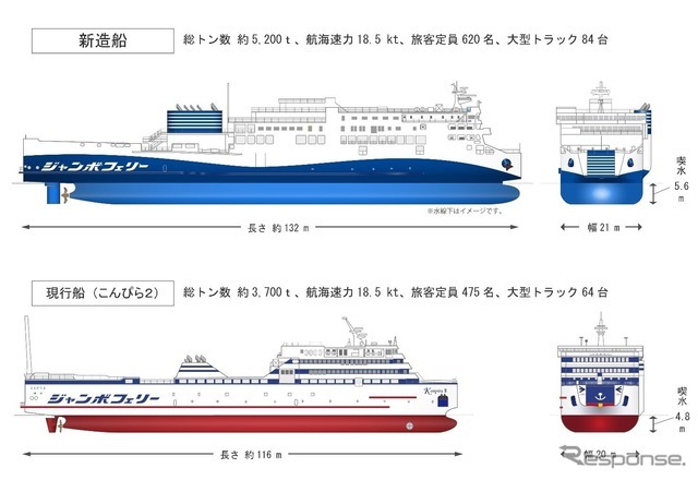 ジャンボフェリー新造船と現行との比較