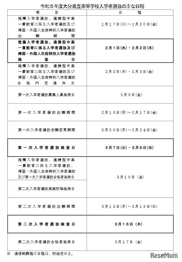 2023年度大分県立高等学校入学者選抜のおもな日程