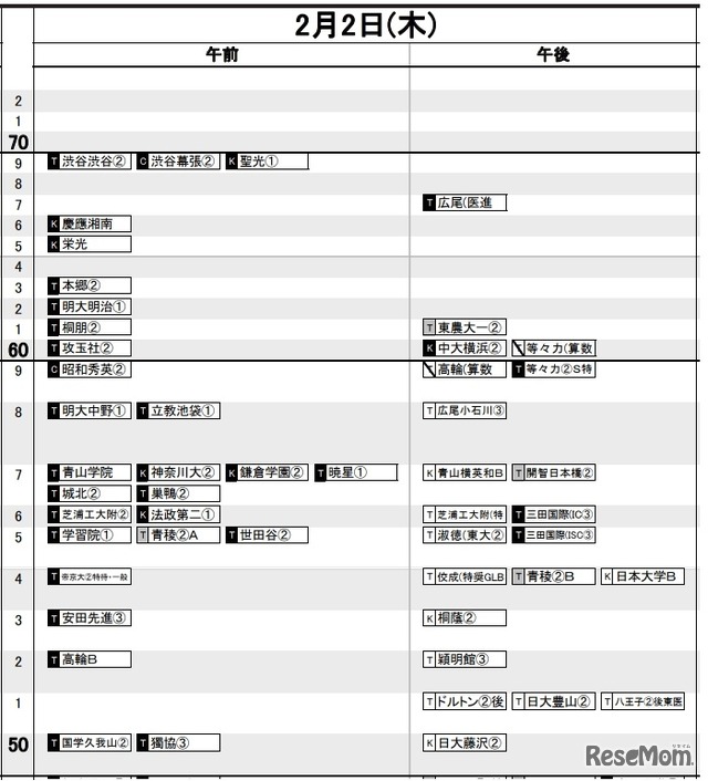 首都圏男子2月2日