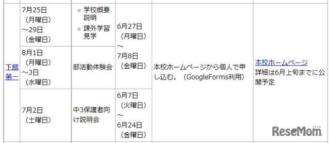 下館第一の日程等