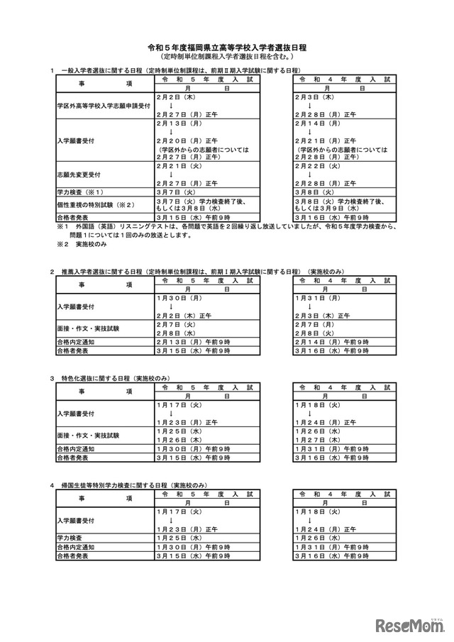 令和5年度福岡県立高等学校入学者選抜日程