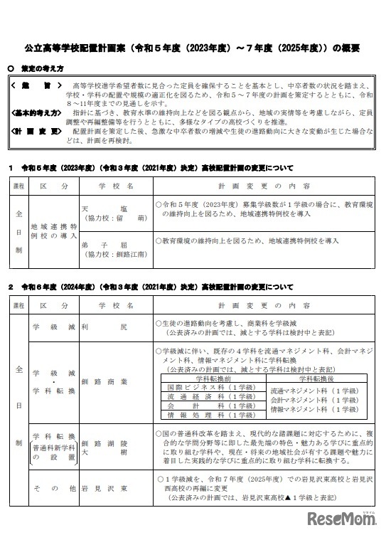 公立高等学校配置計画案（2023年度～2025年度）