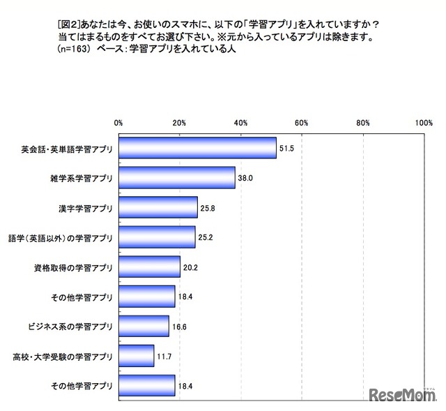 入れている学習アプリ