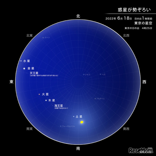 2022年6月18日　日出1時間前の東京の星空