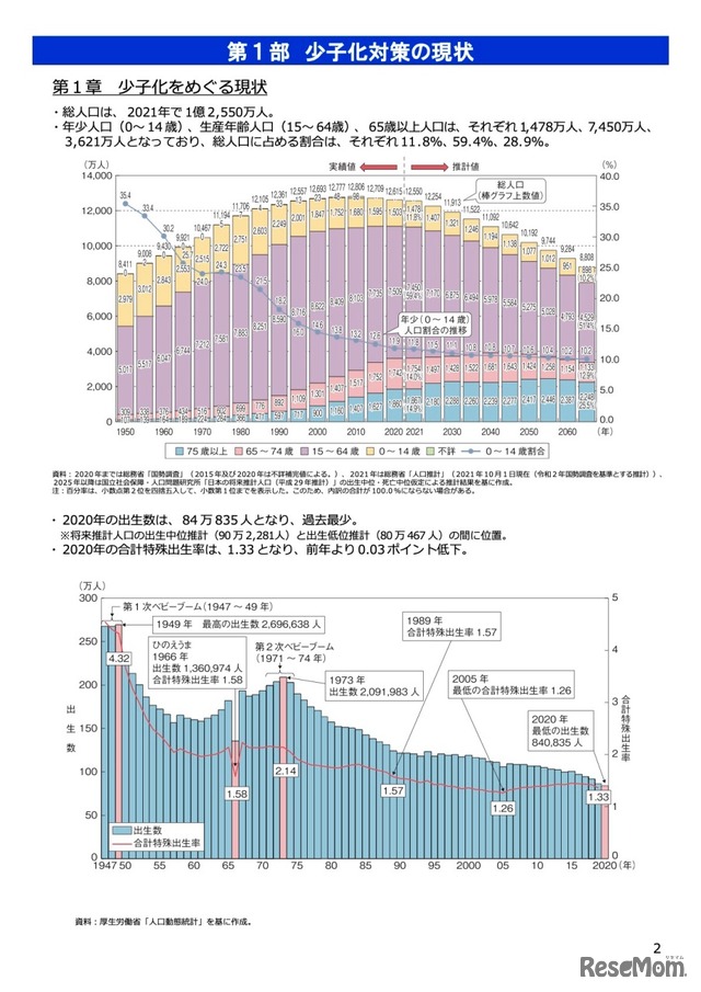 第1部 少子化対策の現状「少子化をめぐる現状」