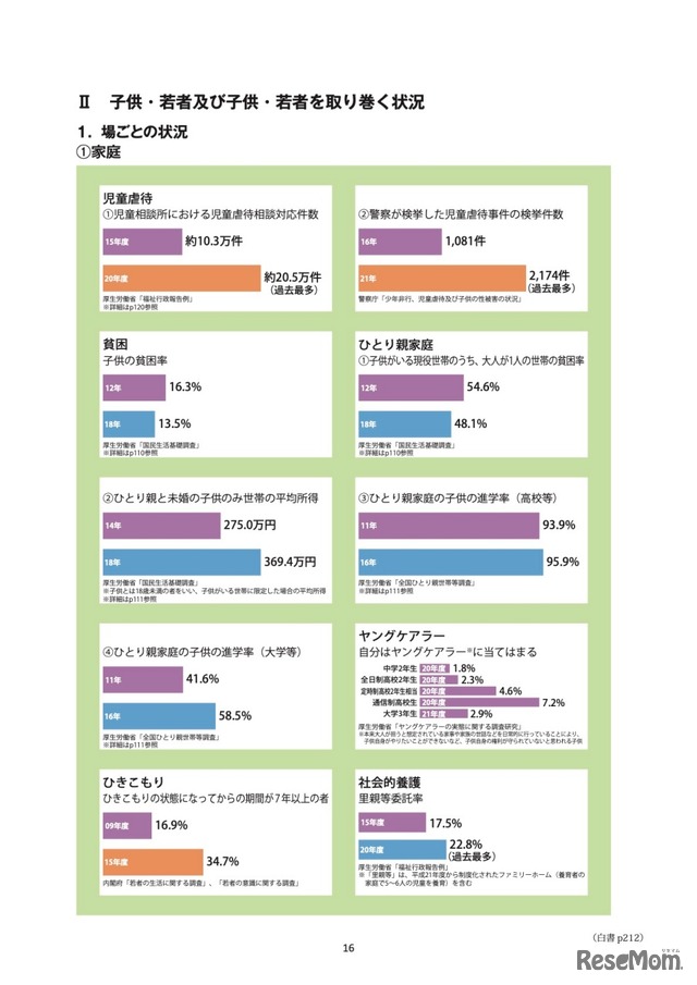 II.子供・若者および子供・若者を取り巻く状況【家庭】