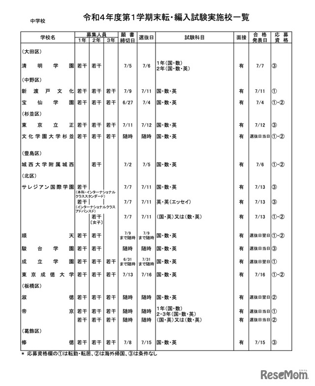 私立中学校・男女校