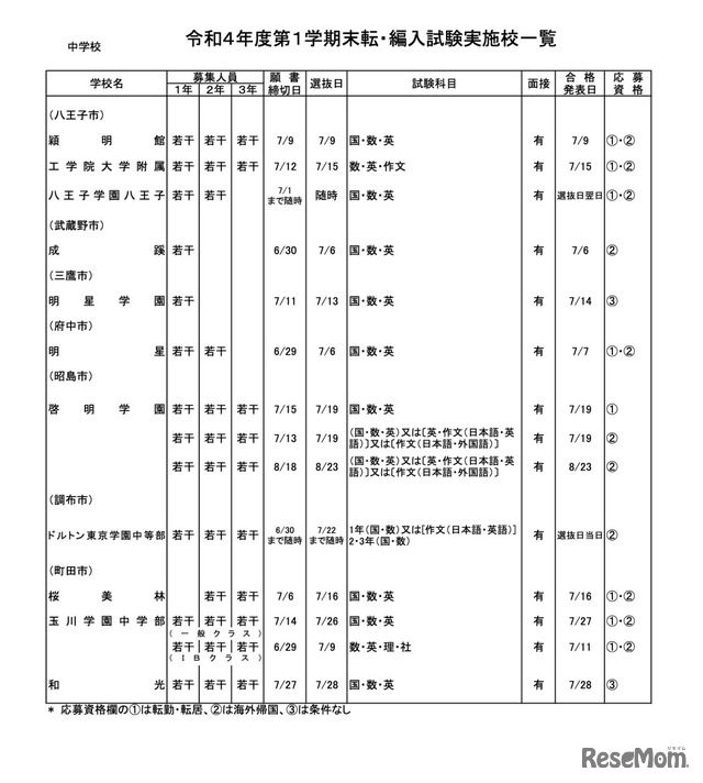 私立中学校・男女校