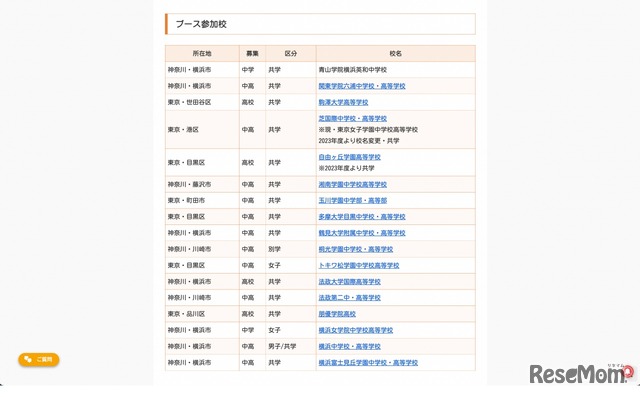 ブース参加校