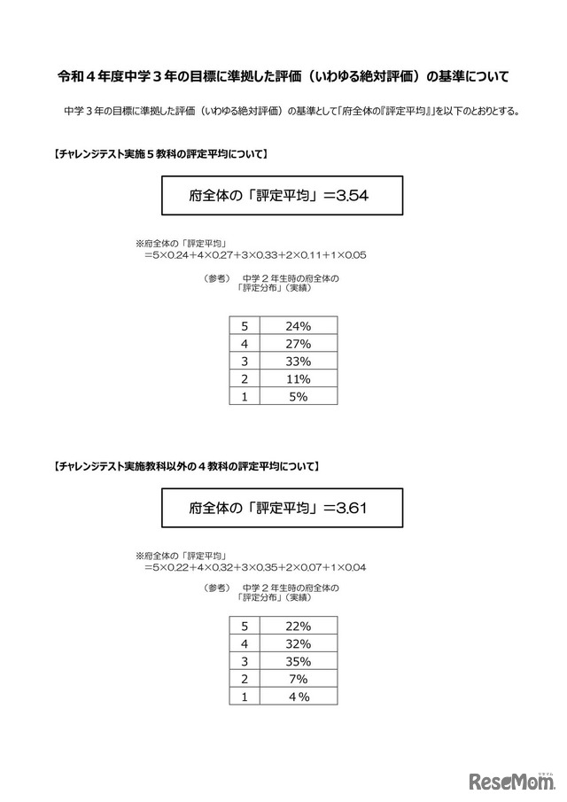 2023年度中学3年の目標に準拠した評価（いわゆる絶対評価）の基準について